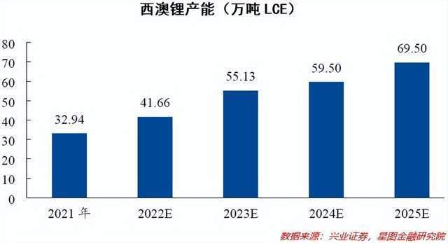 资产投资,还是南美锂三角(阿根廷,玻利维亚和智利)意图建立"锂业opec"